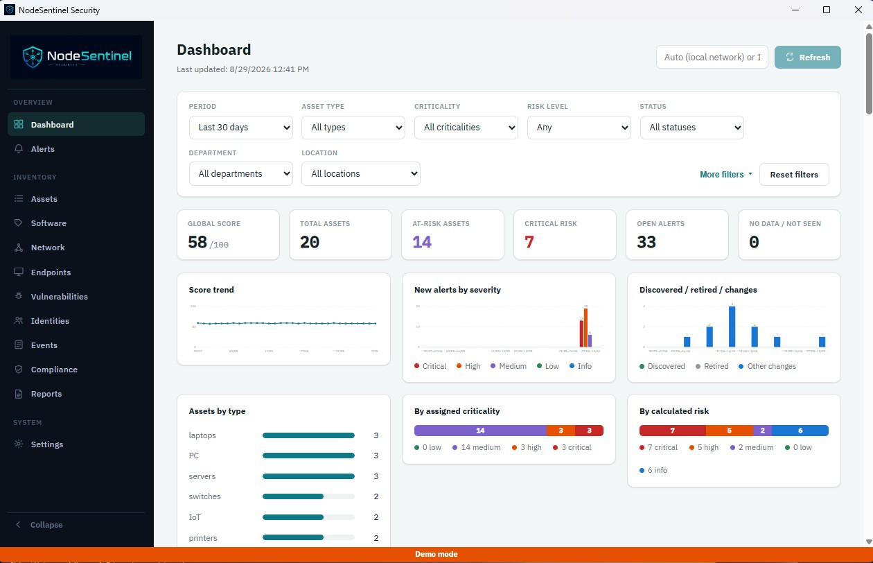NodeSentinel dashboard